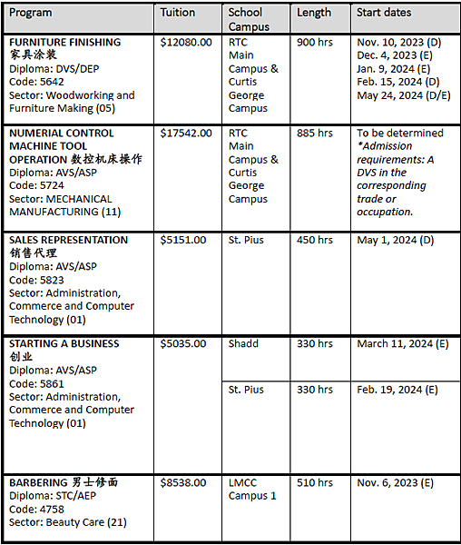 加拿大魁北克省經驗永居機會項目 (PEQ)