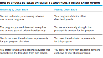 加拿大 曼尼托巴大學(University of Manit 加拿大 曼尼托巴大學(University of Manit