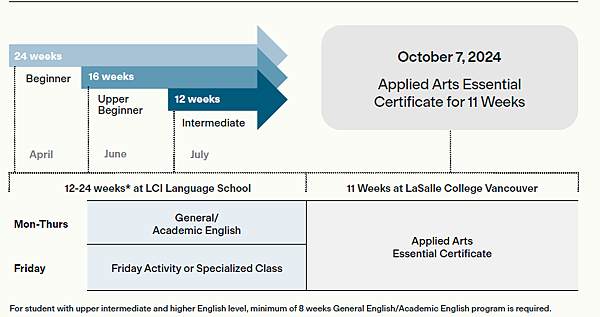 加拿大 溫哥華 LCI Vancouver 語言學校介紹