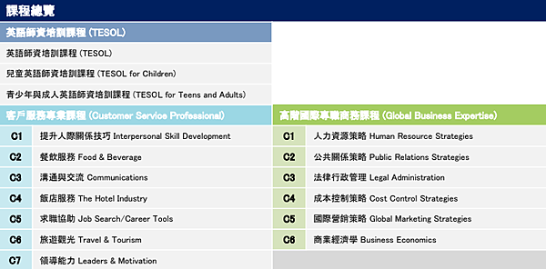 加拿大溫哥華 Vancouver International