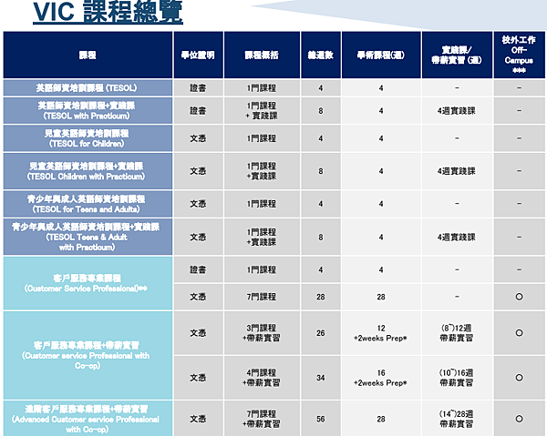 加拿大溫哥華 Vancouver International