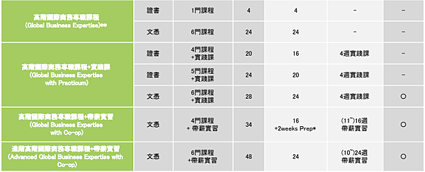 加拿大溫哥華 Vancouver International