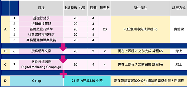 加拿大溫哥華 Vancouver International