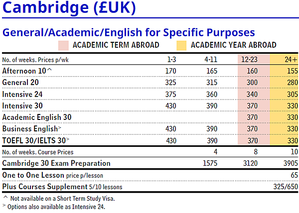 英國 LSI Language Studies Intern