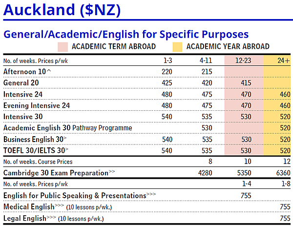 紐西蘭 LSI Language Studies Inter