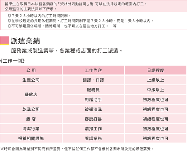 大阪 J國際學院 Japanese Internationa