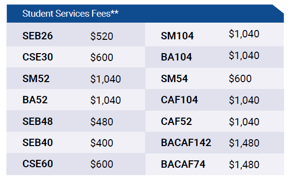 2025 加拿大 ILACIC 專業課程 最新學費&優惠!!