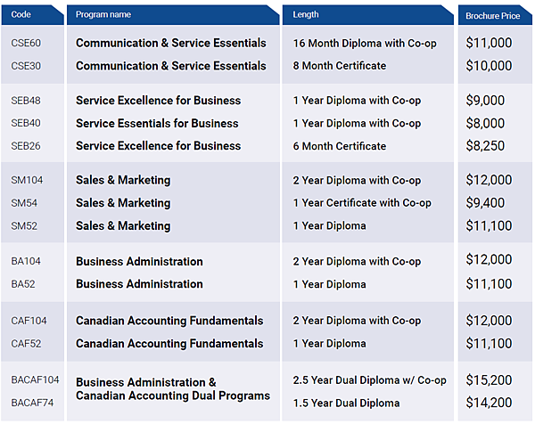 2025 加拿大 ILACIC 專業課程 最新學費&優惠!!