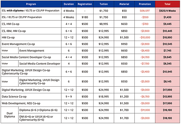 2025 CICCC 加拿大大通國際學院 最新限時優惠！