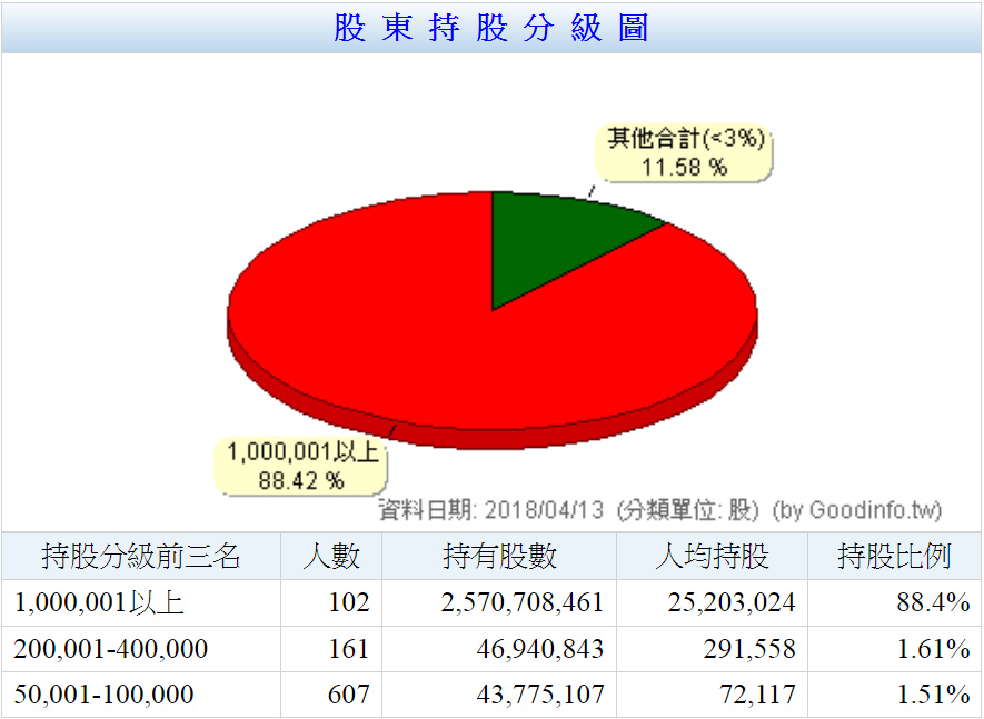 持股分級.bmp