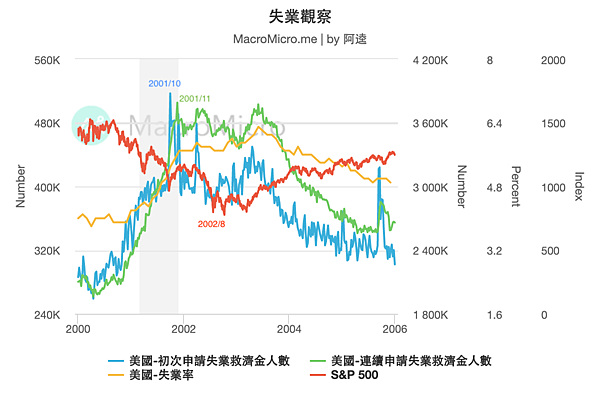 mm-chart-23571_失業觀察.png