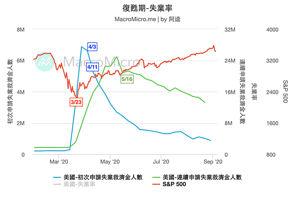 mm-chart-23571_復甦期-失業率 (1).png