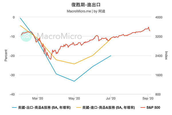 mm-chart-23738_復甦期-進出口.png