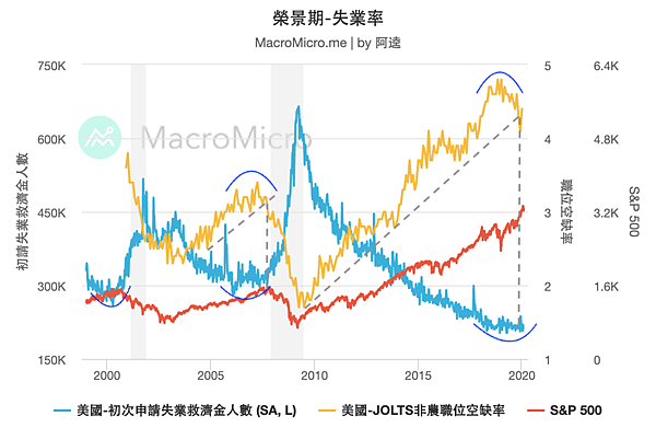 mm-chart-23739_榮景期-失業率.png