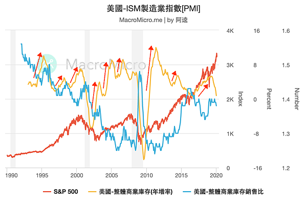 mm-chart-2020-09-05_美國-ISM製造業指數[PMI] (1).png