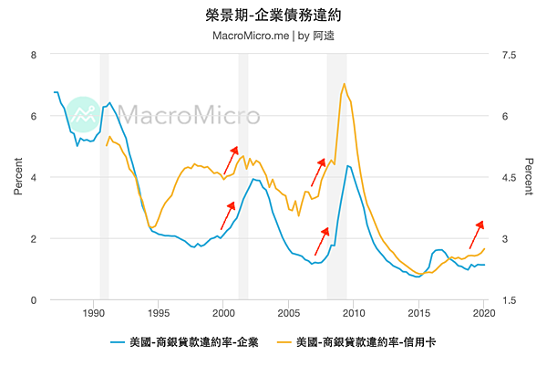 mm-chart-23748_榮景期-企業債務違約.png