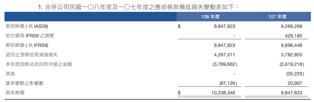 截圖 2020-10-04 下午4.56.12.png