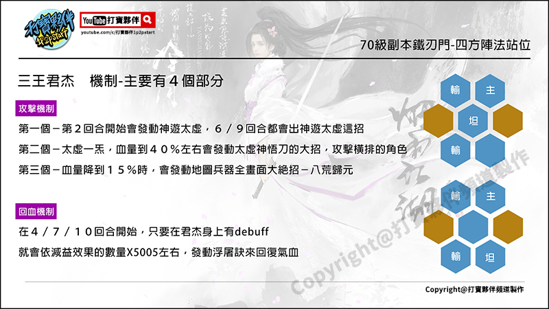煙雨江湖 70級 鐵刃門全上乘闖副本 70級整頓與各項配置 十方笈x 打寶夥伴 痞客邦