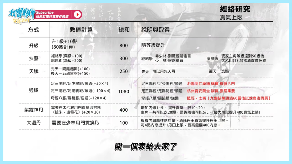 煙雨-經絡-01.png 煙雨-經絡-01.png