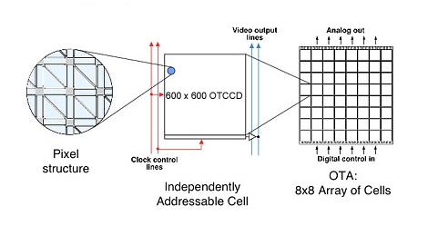 diagram of OTA