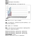 2013年7月響叮噹測試 _頁面_1