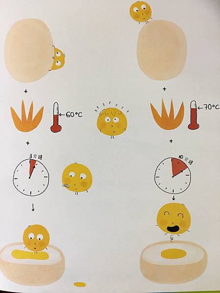 【潛力種子】繪本教妳怎麼煮