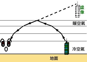 19-高位蜃景