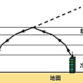 19-高位蜃景