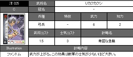 涼025 李傕 &amp; 郭汜