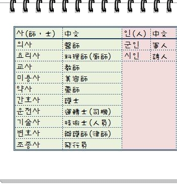 韓文單字 韓文單字