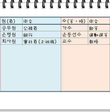 韓文單字-職業1.jpg 韓文單字-職業1.jpg