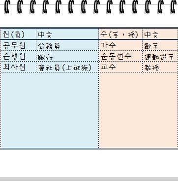 韓文單字-職業1.jpg