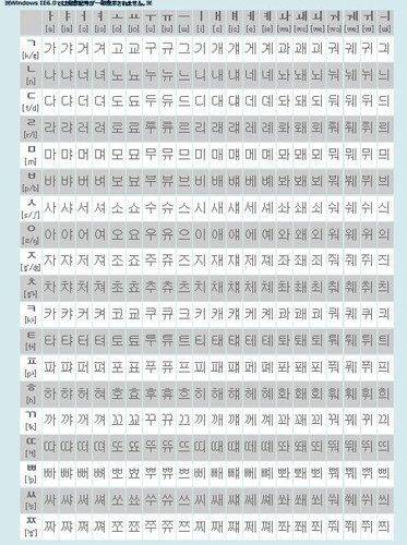 韓文子音與母音 金凱瑞的首爾聖經 痞客邦 韓文子音與母音 金凱瑞的首爾聖經 痞客邦