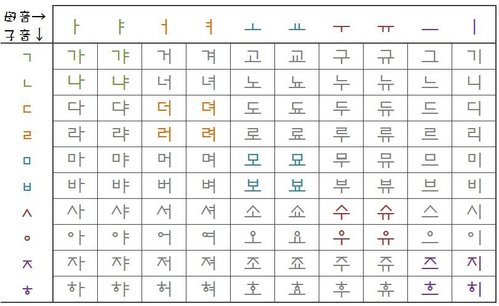 韓文子音與母音 金凱瑞的首爾聖經 痞客邦