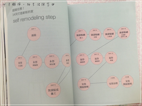 實用進度表 (2).JPG