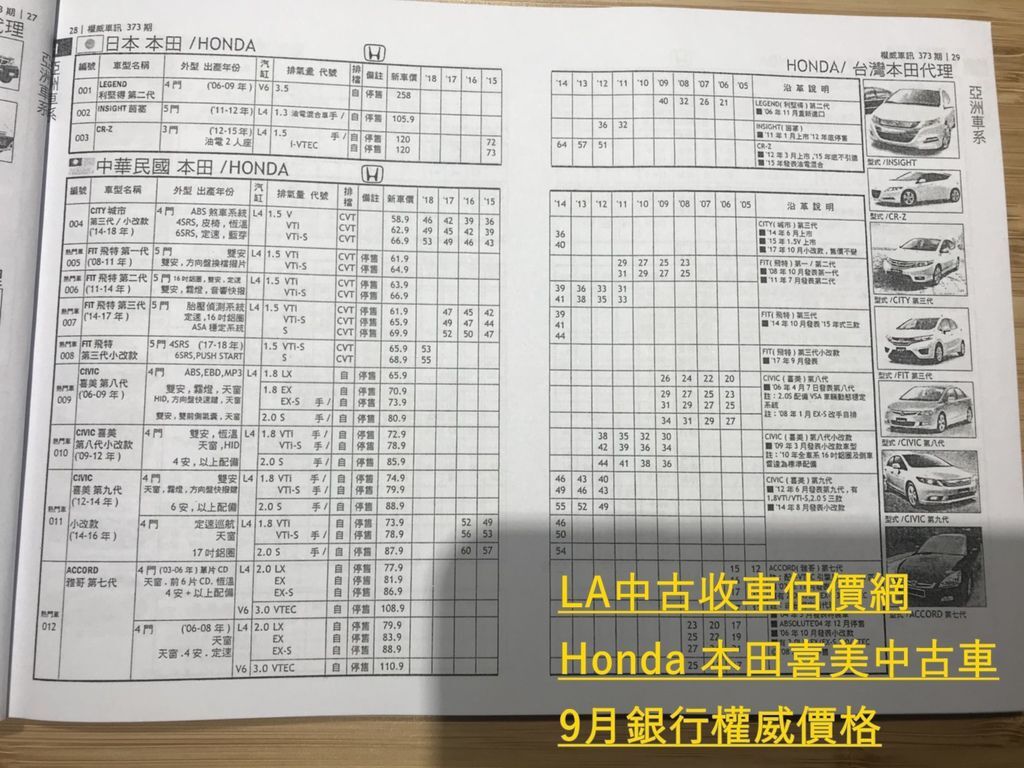 2018中古車估價鑑價舊車換新車請參考中古車行情表，LA中古車估價網是北部二手車收購大盤商，提供線上估價及台北桃園新竹賣車到府收購服務，各式進口車國產車外匯車二手車鑑價收購，賓士,BMW,Toyota,Mazda馬自達,Volco,Audi,VW福斯,福特Ford,Nissan裕隆,現代中古車收購推薦