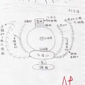 學生作業_02