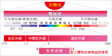 UV100