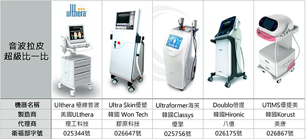 美國機 韓國機 音波拉堤機器怎麼選 首爾醫美診所 痞客邦