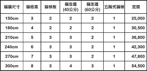 貓牆價格一覽表-2016更新版.jpg