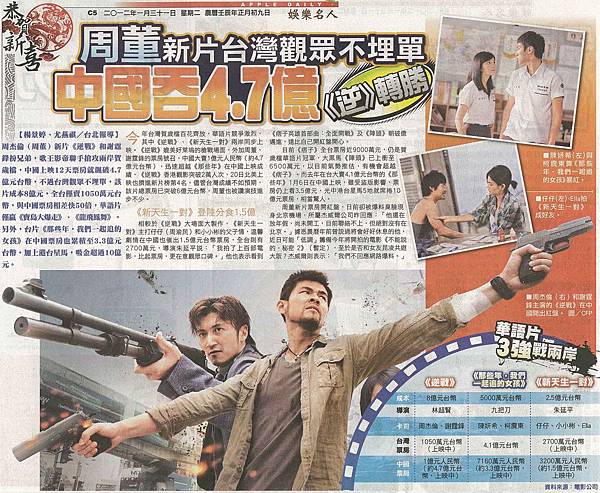 NP露出_2012.01.31_《逆戰》_蘋果日報_《逆戰》中國吞4.7億.jpg NP露出_2012.01.31_《逆戰》_蘋果日報_《逆戰》中國吞4.7億.jpg