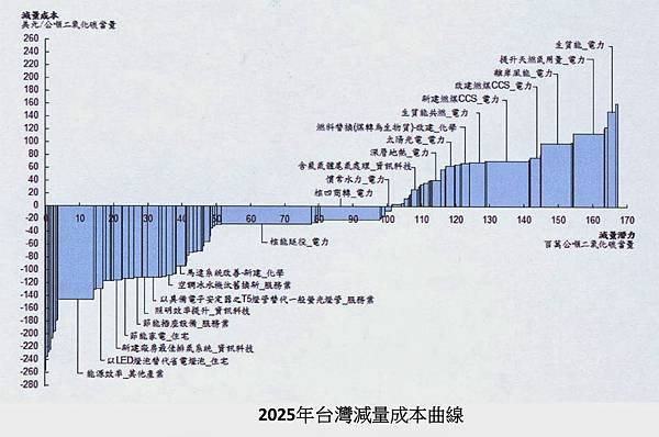 2025年台灣減量成本曲線.jpg