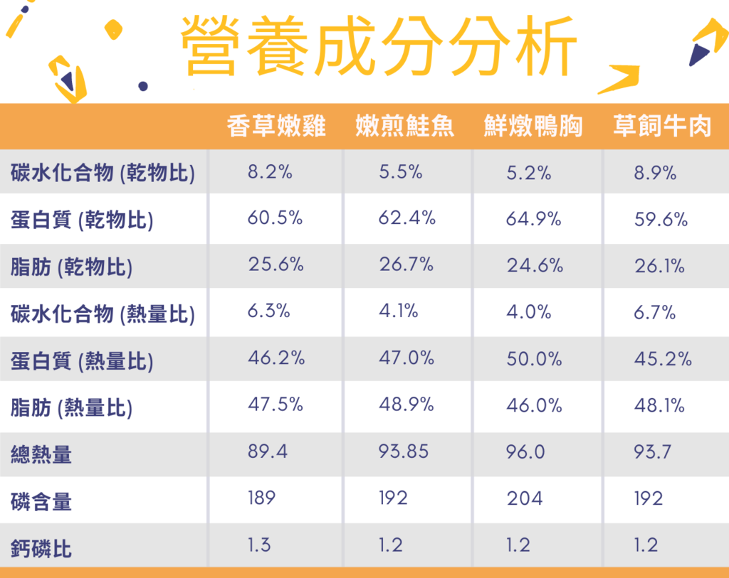 Blue and Yellow Pattern Attendance Sheet Class List.png