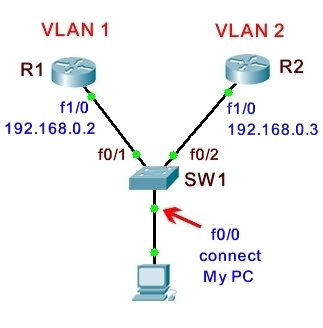 01.vlan環境設置.jpg