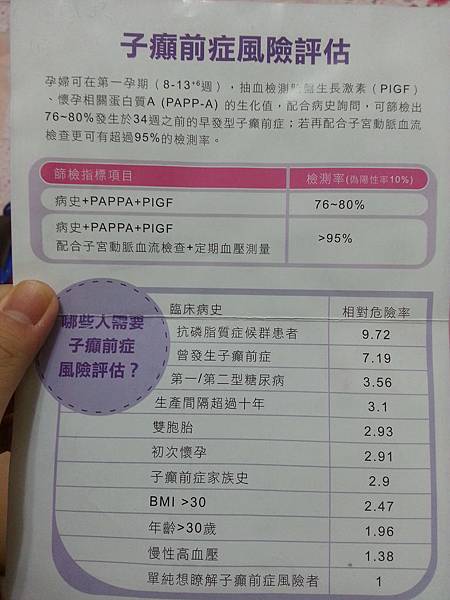 認識子癲前症 (妊娠毒血症)，自費檢測項目$2200