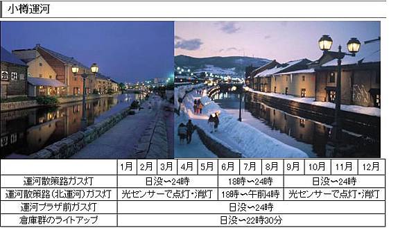 遊記 日本北海道之旅第一天 小樽運河 政壽司 0 韋哥的生活日記 0 痞客邦