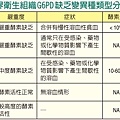 G6PD缺乏症-1