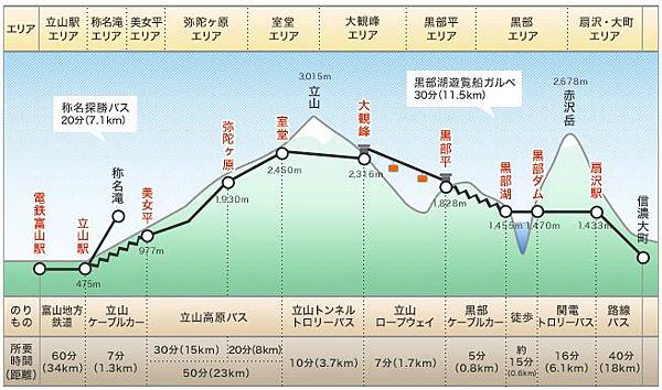 黑部立山