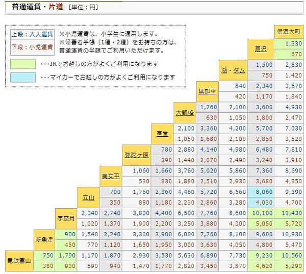 富山到信濃大町交通價格