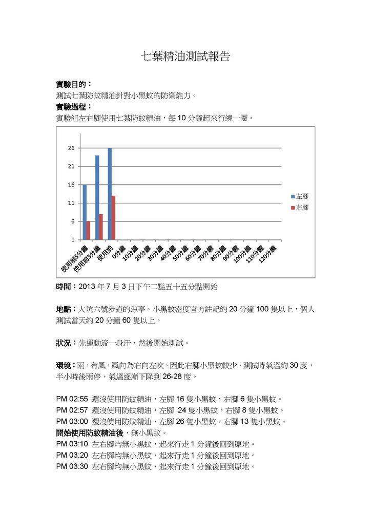 2013年7月七葉大坑測試 _頁面_1